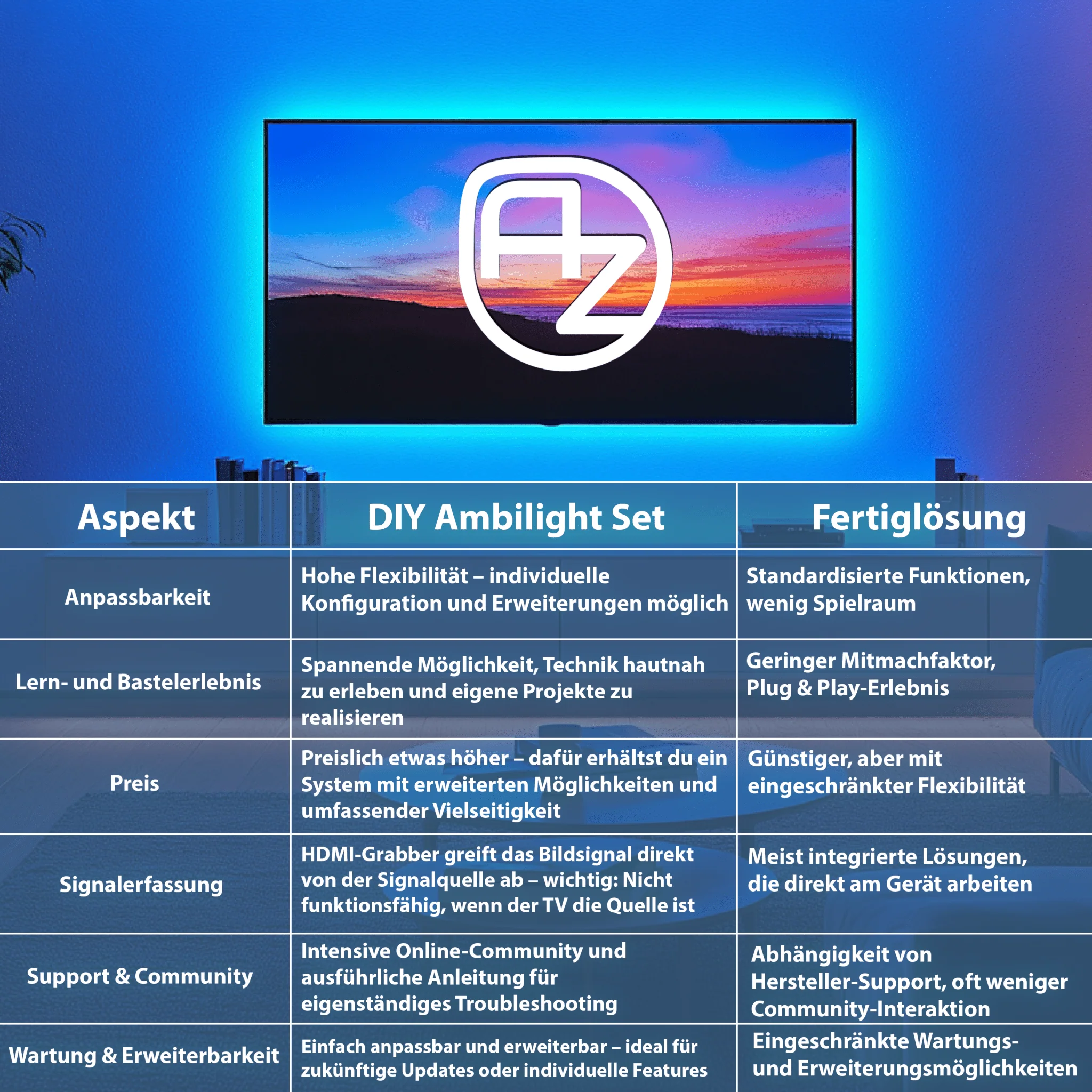 DIY TV‑Ambilight Kit mit HDMI‑Grabber & RGB‑LED‑Streifen (WS2812) – Open Source & Hyperion‑Ready - Image 3