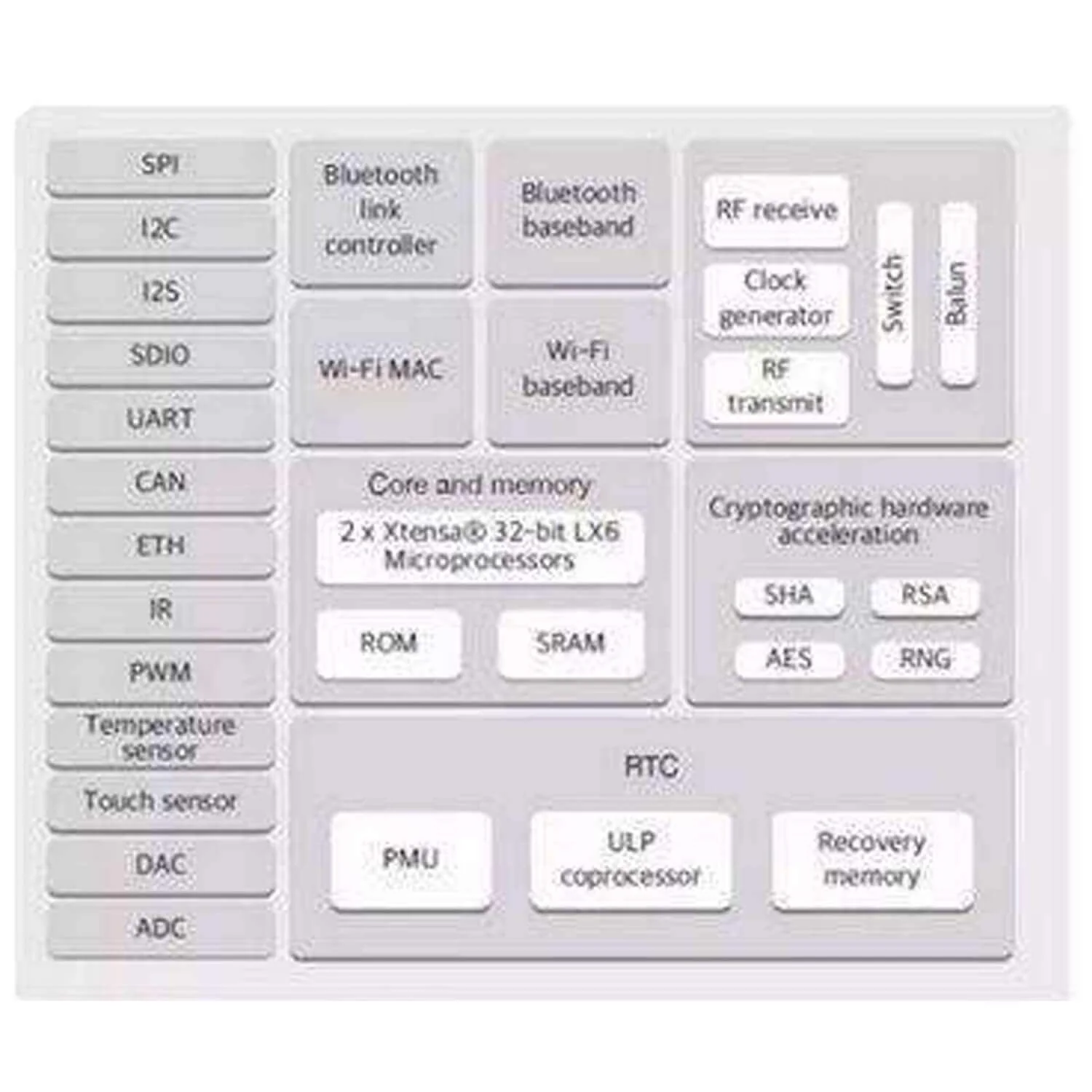 ESP32 Wlan WiFi Modul mit gratis Adapterplatte für Raspberry Pi und Mikrocontroller - Image 9