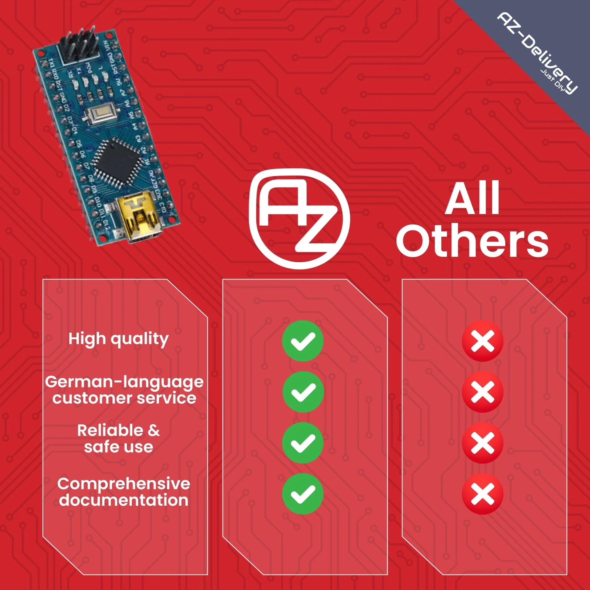 LGT8 Nano V3 - Mikrocontroller Board mit LGT8F328P und CH340, kompatibel mit Arduino Nano, 32 MHz Taktfrequenz, mit vorgelöteten Pins & USB-Kabel - Image 7
