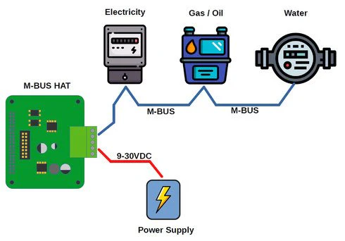 M-BUS HAT für Raspberry Pi - Image 5