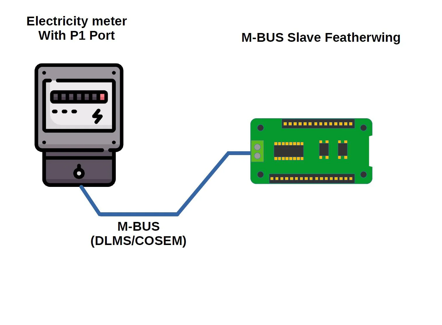 MBUS Slave FeatherWing für Feather Microcontroller Boards | Smartmetering - Image 5