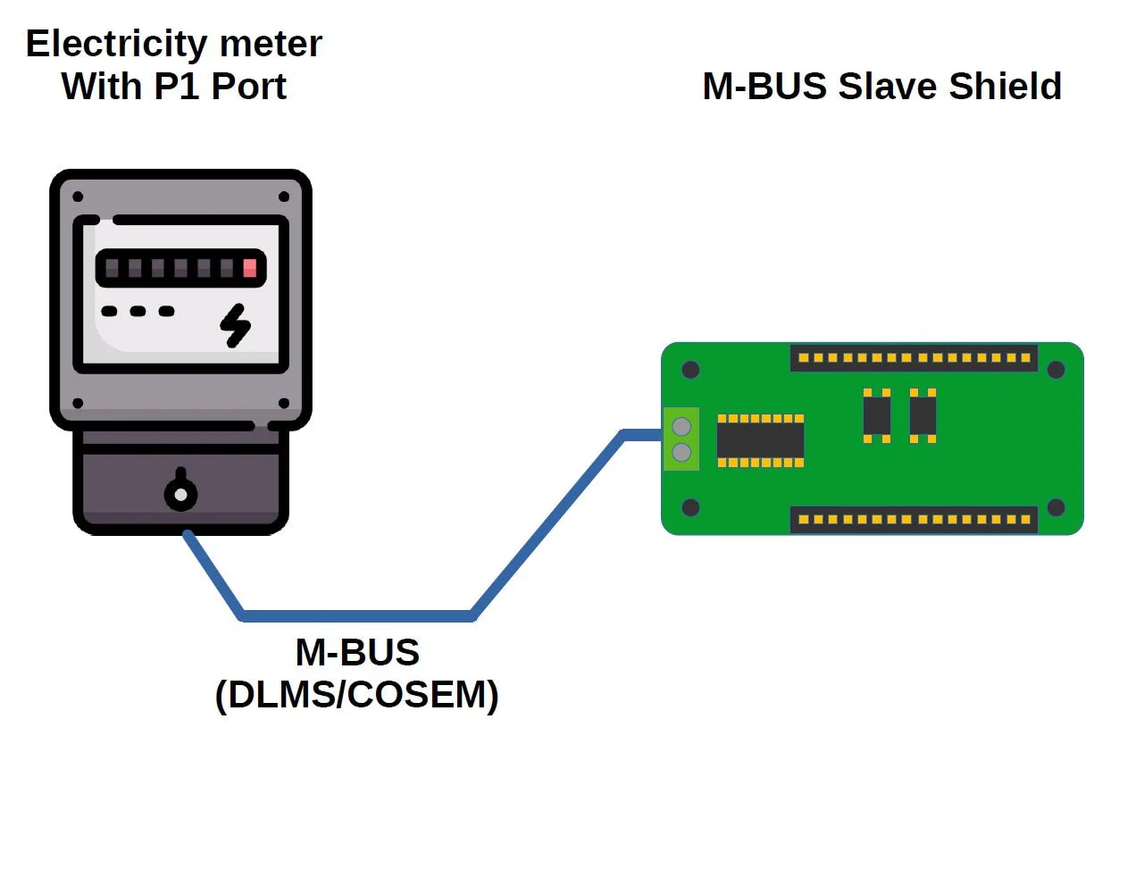 MBUS Slave Shield für Arduino MKR | Smartmetering - Image 4