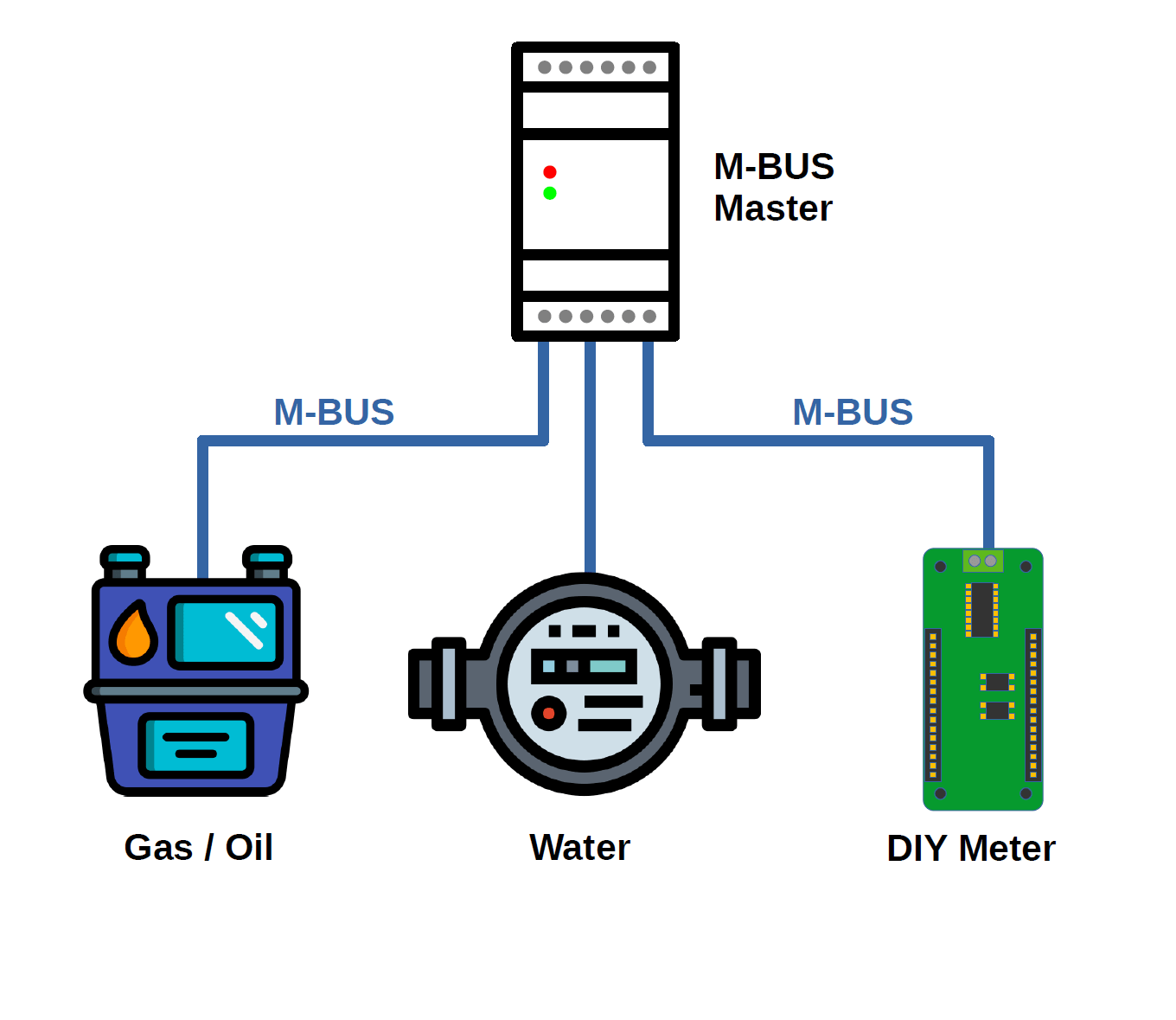 MBUS Slave Shield für Arduino MKR | Smartmetering - Image 5